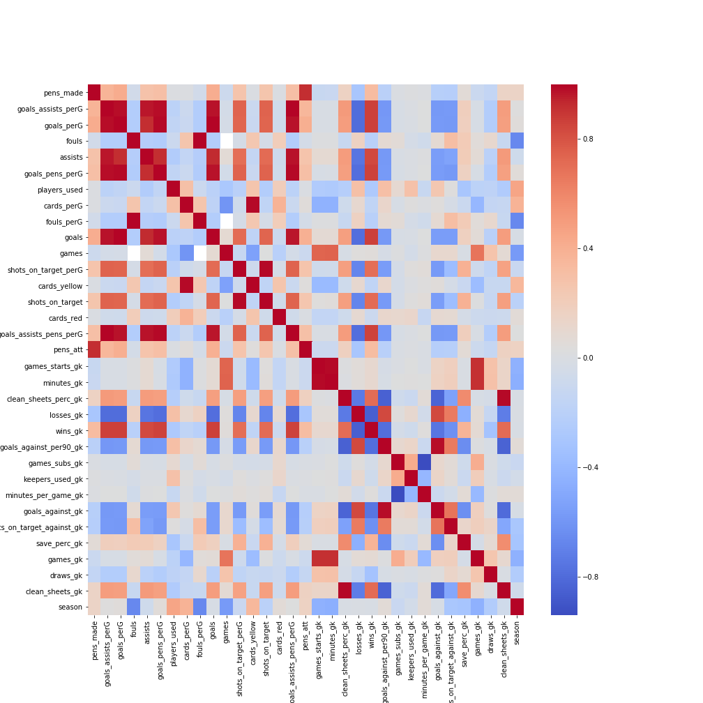 Correlation Screenshot