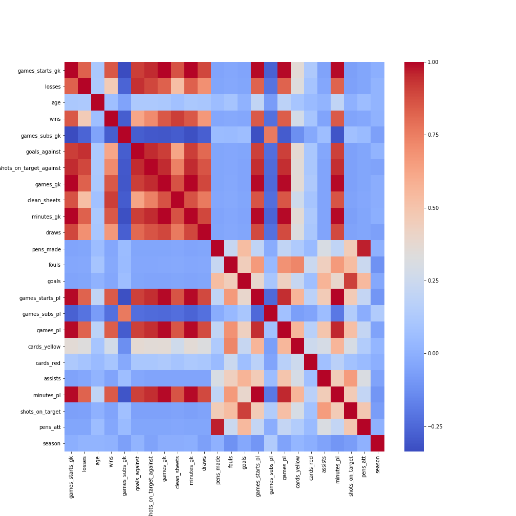 Correlation Screenshot