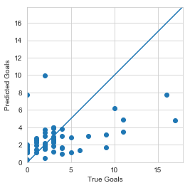 Regression_test