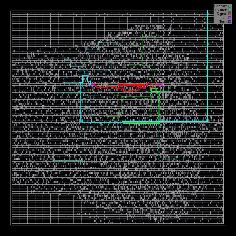 Worst timing path after the evolved harness's design