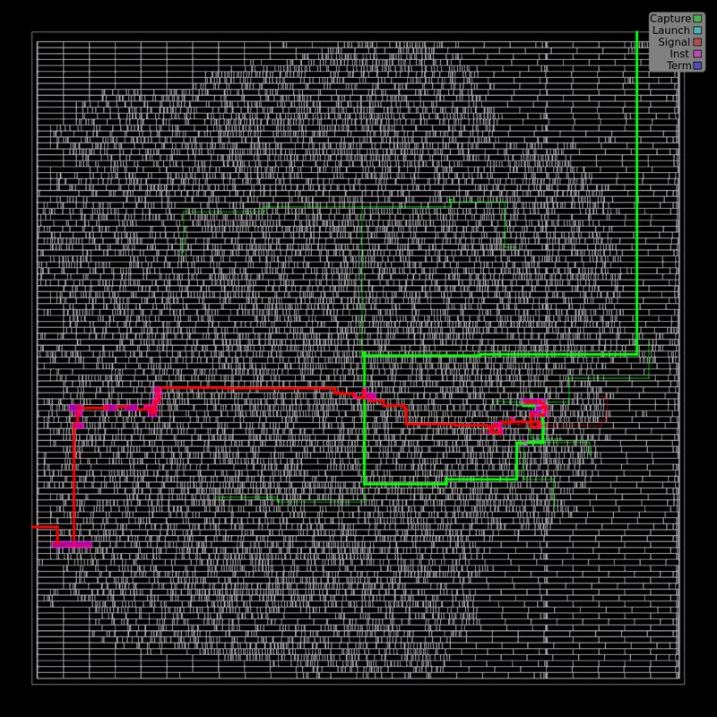 Worst timing path of the baseline design