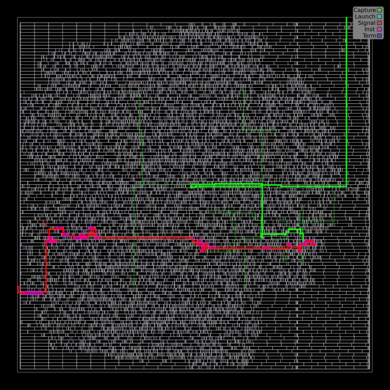 Run 2 baseline: 909.2 MHz