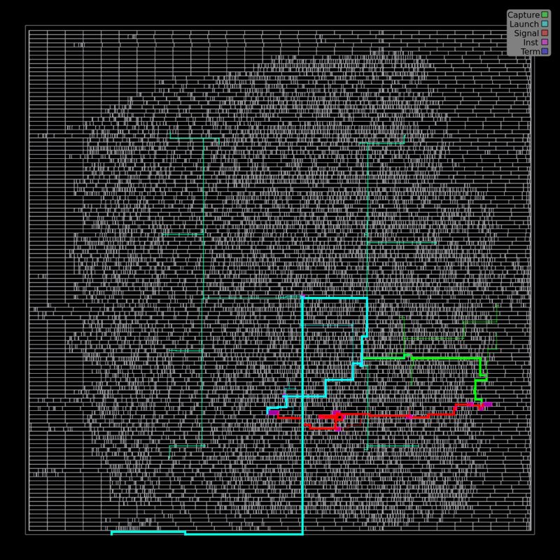 Run 2 best design (h4): 1,545.4 MHz