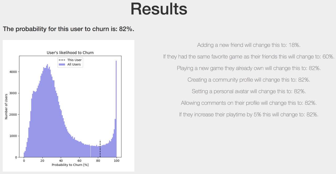 GamerVapor results for one user: 82% chance of churn, and how each action would change it